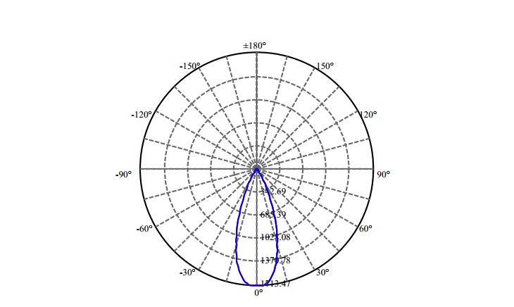 Nata Lighting Company Limited - High Efficiency Reflector